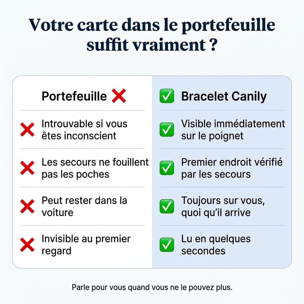 Bracelet pour diabétiques