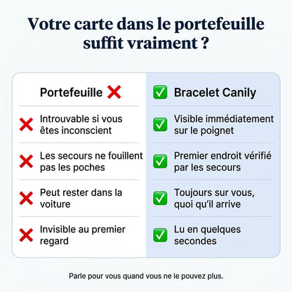 Bracelet pour diabétiques