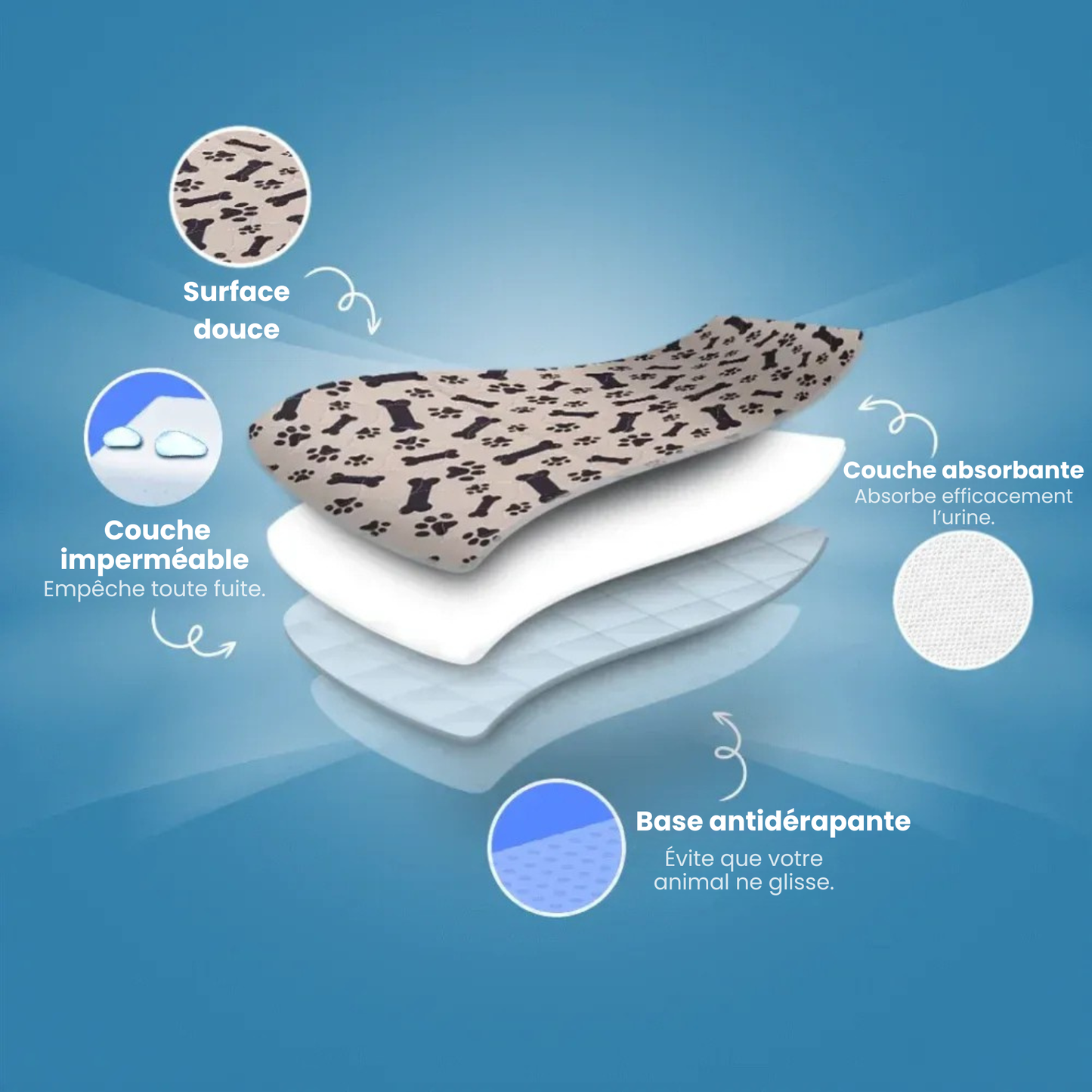 Canily™ - Le seul tapis hygiénique dont vous aurez besoin