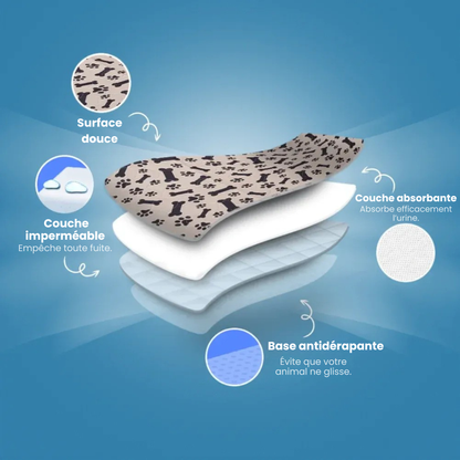 Canily™ - Le seul tapis hygiénique dont vous aurez besoin